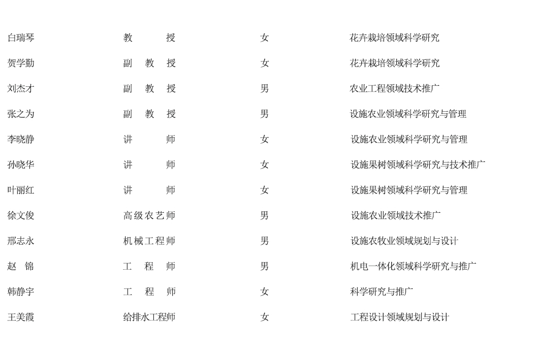 技術(shù)人才團(tuán)隊(duì)2026_05.jpg 技術(shù)人才團(tuán)隊(duì)2026_05.jpg